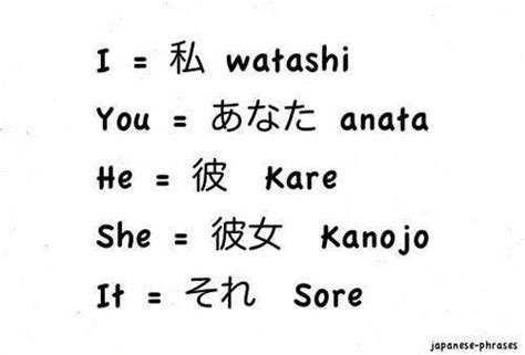 Japanese Basic Japanese Words Japanese Phrases Study Japanese