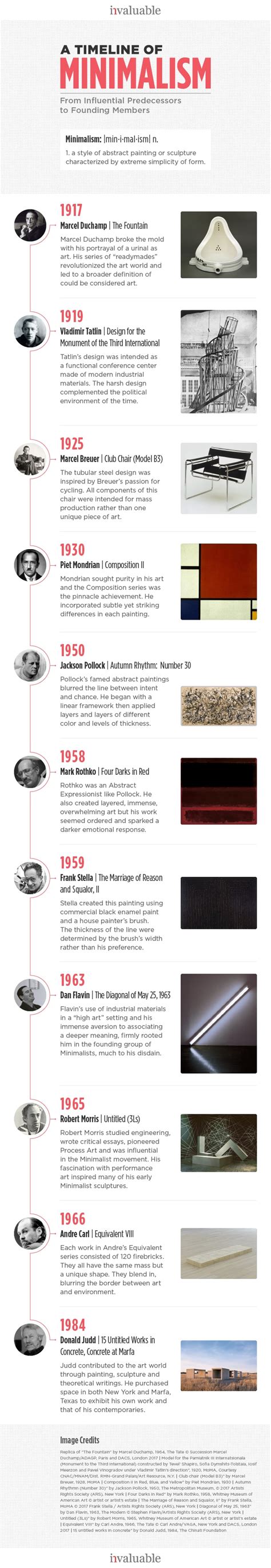 * aesthetics/listening/analysis of minimalist music. The Evolution of Minimalism Infographics