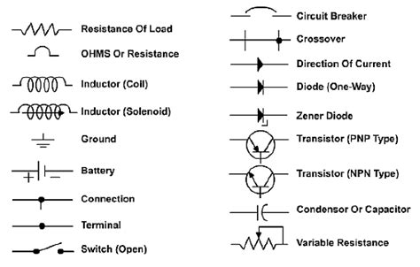 Basic electrical wiring diagrams for cars getting started of. Wiring Diagram Symbols Automotive ~ DIAGRAM
