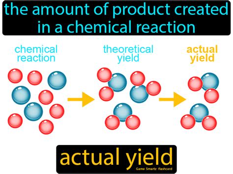 Ace Yield Of Reaction Formula Book For Neet