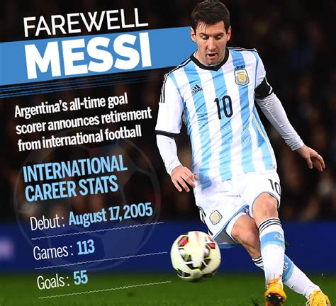 Breaking News Lionel Messi Timeline Of His Argentina Career
