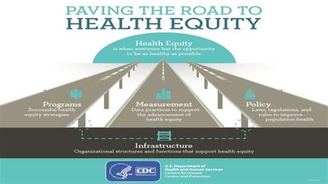 How To Achieve Health Equity And What Is Health Equity