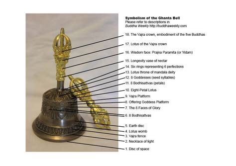 Wisdom And Compassion—ghanta And Vajra Why The Bell And