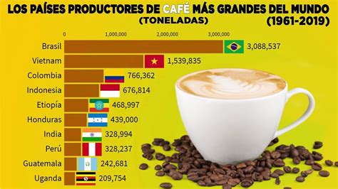 Los Países Productores De Café Más Grandes Del Mundo 1960 2019 Youtube