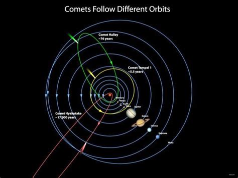 Komet Dan Peredarannya Geograph88