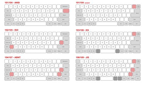 Раскладка клавиатуры Keyboard layout abcdef wiki
