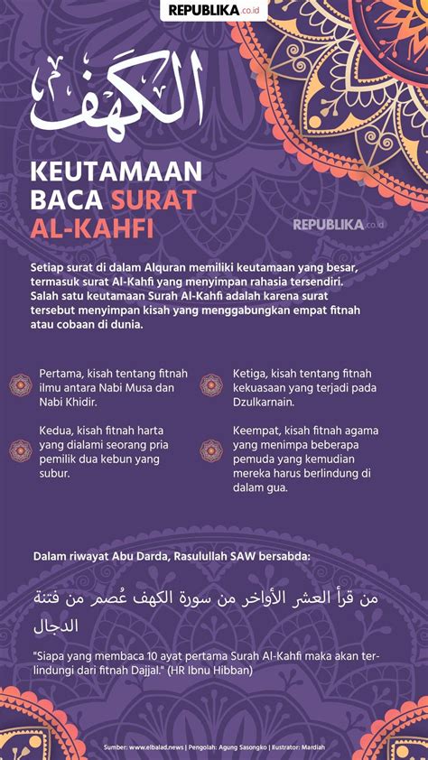 Infografis Keutamaan Surah Al Kahfi Republika Online Mobile