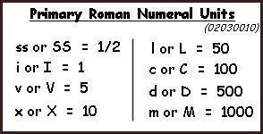 Create a function taking a positive integer as its parameter and returning a string containing the roman numeral representation of that integer. Calculations, Roman Numerals