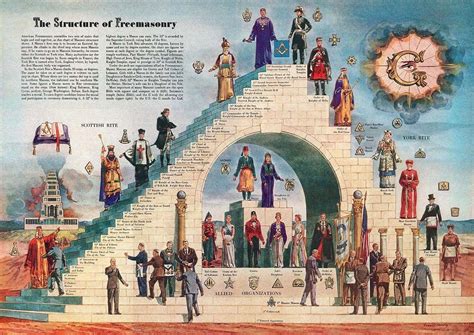 The Structure Of Freemasonry Masonic Art Printposter Size A2 594cm