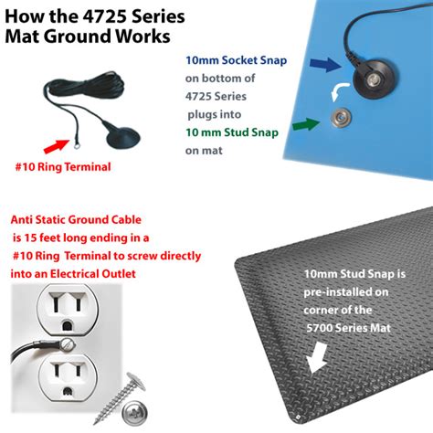 Anti static project mat workshop surface pad with grounding cord 71 x 51.5cm uk. Conductive ESD Floor Mats | Elimstat.com