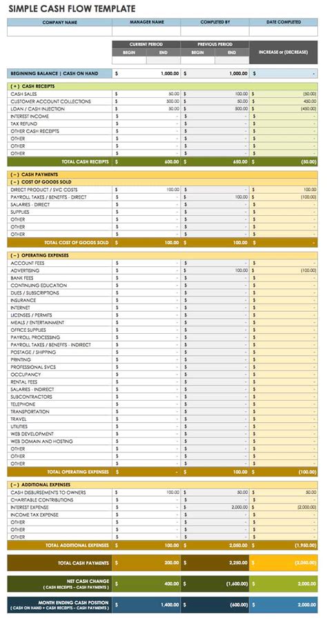 Free Cash Flow Statement Templates (2022)