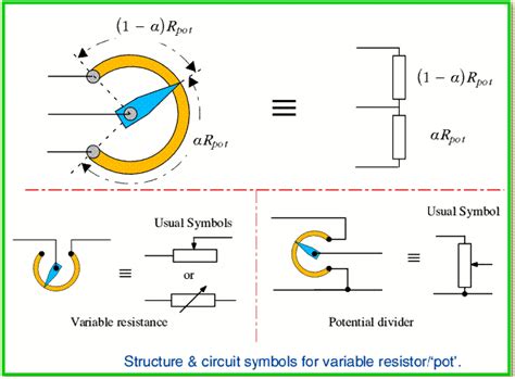 Igcse revision notes simple circuits circuit. Structure and Circuit symbol for variable resistor ...