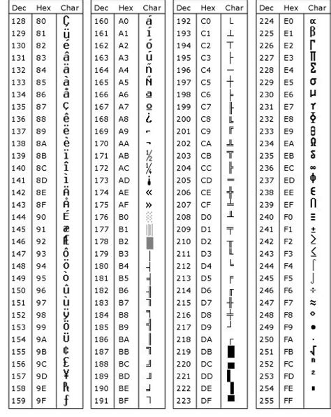 Ascii Table Ascii Codes Hexa Decimal Octal Binary Keyboard