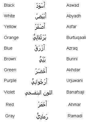 Best Images Of English Words Derived From Arabic Worksheet