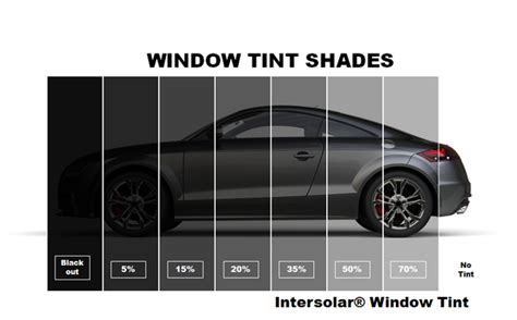 Car Window Tint Shades Chart Uk Cars Huj
