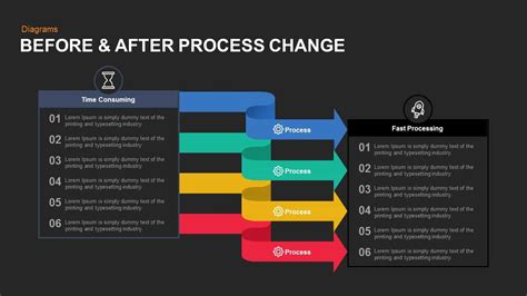 To show you how far good design can influence your perception of a. Before and After Process Change PowerPoint Template and ...