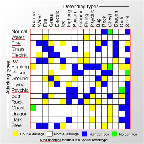 Filepokemon Types Chart Wikipedia