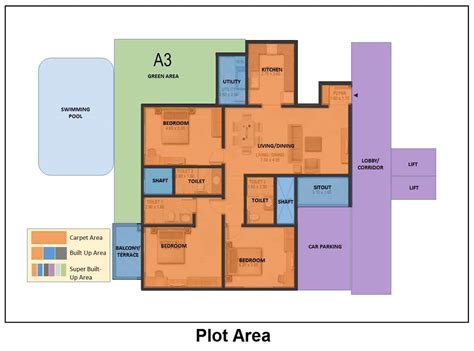 What Is Plot Area, Carpet Area, Built Up Area, Super Built Up Area