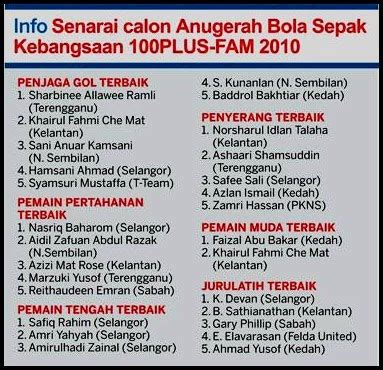 Welcome to the official page of #abk18! Sekilas pandang: Calon Anugerah Bola Sepak Malaysia 2010