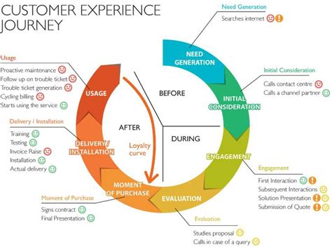 Перевод контекст experience points c английский на русский от reverso context: Customer Experience Management — Why it Matters (Part 1)