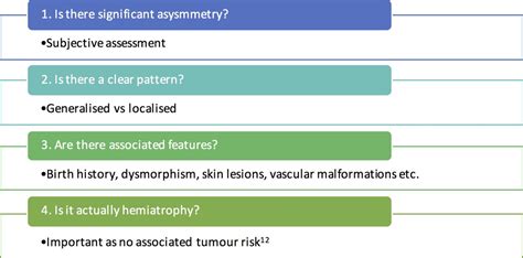 Fifteen Minute Consultation Assessment Surveillance And Management Of Hemihypertrophy ADC