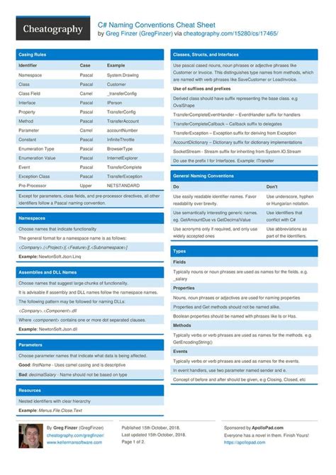 C Programming For Beginners Master The C Language Cheat Sheets C