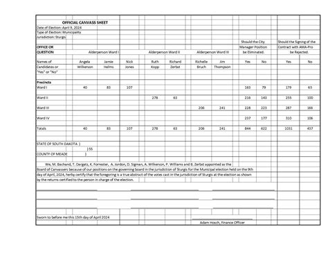 Official Website of the City of Sturgis, SD - All American Thrill Show