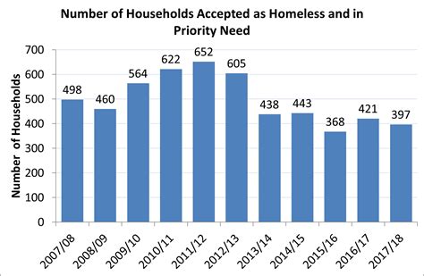The australian bureau of statistics (abs) defines between 2011 and 2016, most of the increase in homelessness rate was due to people living in. Homelessness - Somerset Intelligence - The home of ...