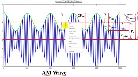 54 Modulation Index Frequency Spectrum Power Relations Of Am Am