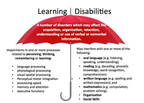 Lester green, a comedian with dwarfism and microcephaly. Learning Disorder | en1neuro