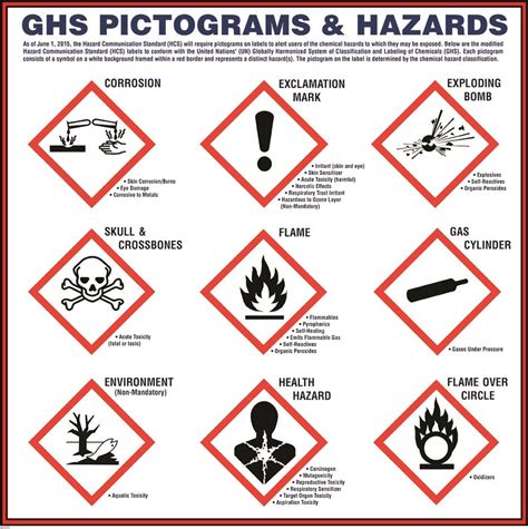 Ghs Hazard Pictograms Safety Poster Shop Safety Posters Health And My