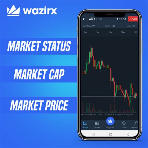 Just take a look at the price chart. WazirX token :All You Need to Know - Finstreet