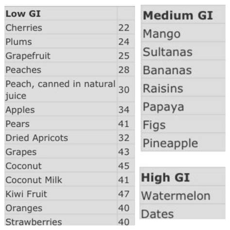 Low Glycemic Fruits Low Glycemic Index Eating Pinterest
