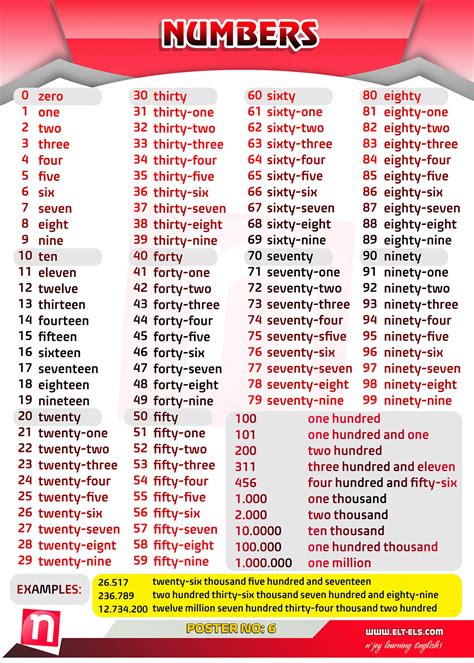 Cardinal Numbers Elt