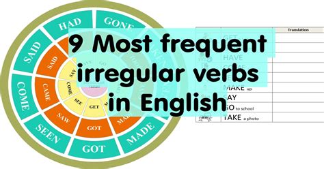 100 Most Common English Irregular Verbs Broascse