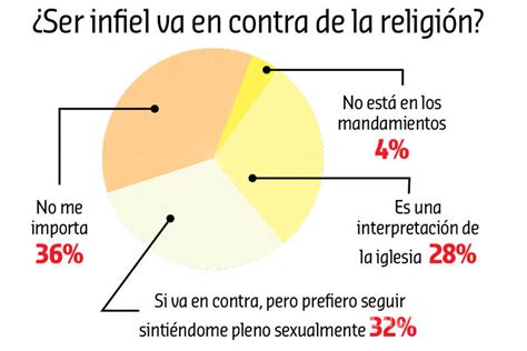 los mexicanos son fieles pero a la virgen de guadalupe porque a sus parejas no tanto