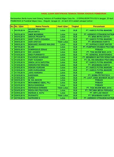 Hasil Ujian Sertifikasi Tenaga Teknik Khusus Pemboran No No Ujian