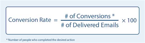 How To Calculate Conversion Conversion Rate Formula In Retail Srkytyjpwmibx