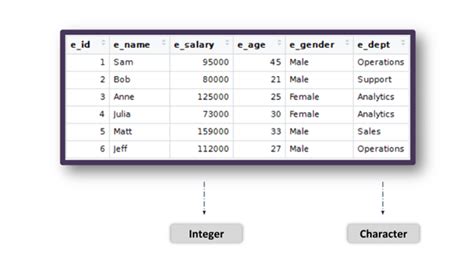 SQL Data Types A Beginner S Guide For 2023