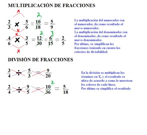 Tutorial De Multiplicacion Y Division De Fracciones Multiplication