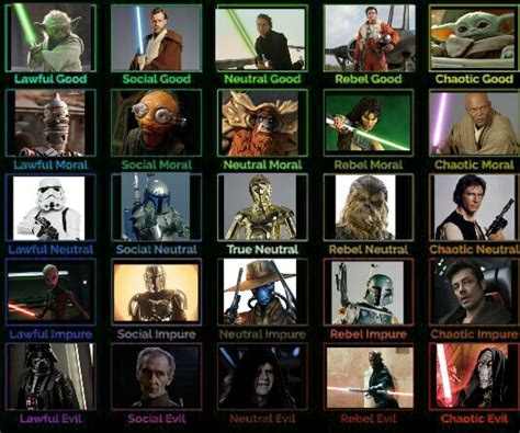 Star Wars Alignment Chart Ralignmentcharts