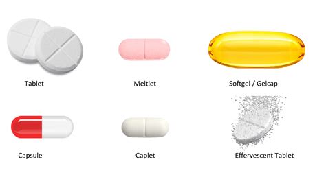 What Is The Difference Between Pills Capsules Tablets Caplets And