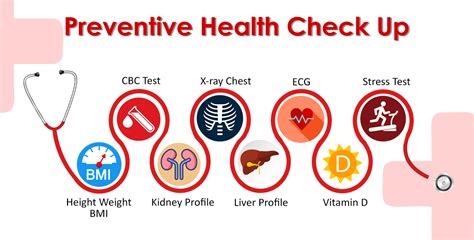 Preventive Care And Its Sheer Importance Healthcare The Healthcare Daily