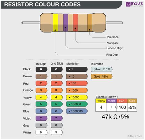 Resistor Colour Code Definition Table And How To Read