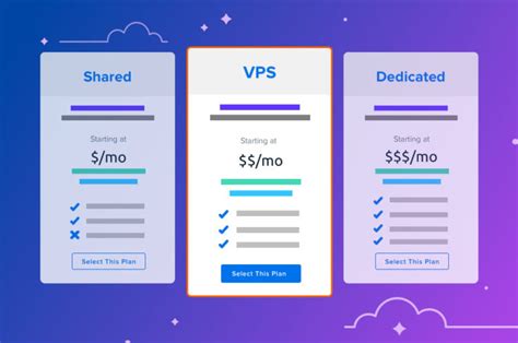 Content creation tool from over by godaddy. How Much Does Web Hosting Cost? (3 Types of Plans) - DreamHost