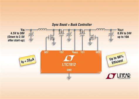 Single Regulator contains buck and boost controllers - Electronics-Lab.com