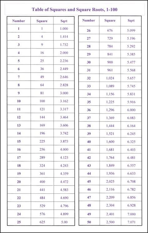 7 Photos Perfect Square Table 1 50 And Description Alqu Blog