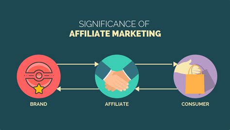 affiliate marketing strategy 5 tips you wish to know about riset