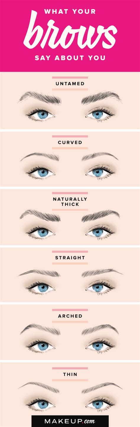 What Your Eyebrows Say About Your Personality By Loréal