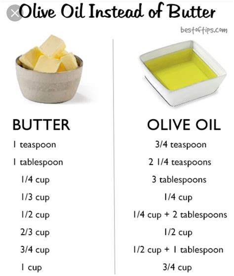 And we've heard that olive oil offers many health benefits,. Pin by Tiana Lofgreen on Nemechek Protocol | Healthy ...